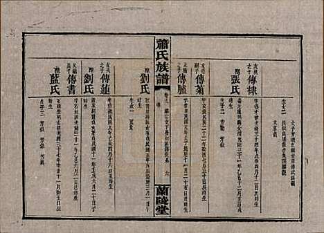 湖南[萧姓] 萧氏族谱 — 民国36年[1947]_九.pdf