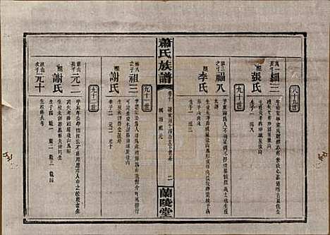 湖南[萧姓] 萧氏族谱 — 民国36年[1947]_十.pdf