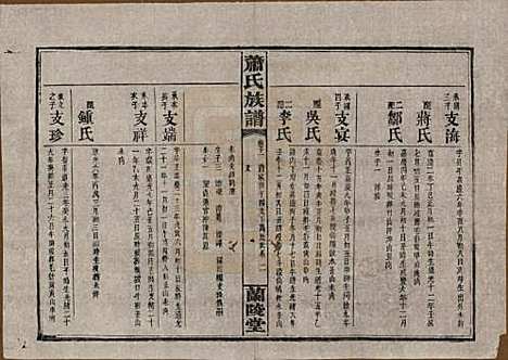 湖南[萧姓] 萧氏族谱 — 民国36年[1947]_十一.pdf