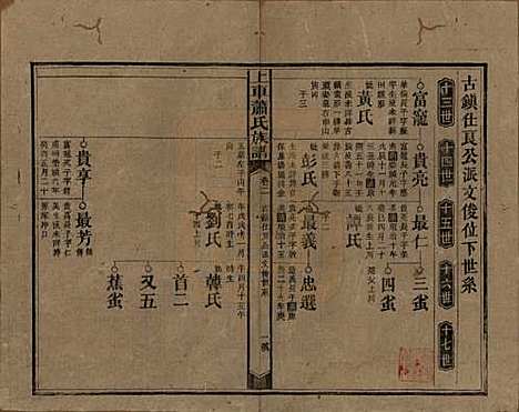 湖南[萧姓] 上车萧氏续修族谱 — 民国9年[1920]_二.pdf