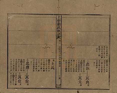 湖南[萧姓] 上车萧氏续修族谱 — 民国9年[1920]_二.pdf