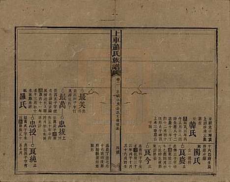 湖南[萧姓] 上车萧氏续修族谱 — 民国9年[1920]_二.pdf