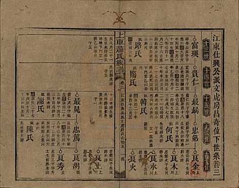 湖南[萧姓] 上车萧氏续修族谱 — 民国9年[1920]_三.pdf