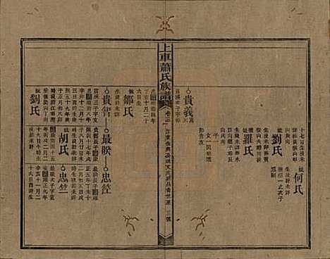 湖南[萧姓] 上车萧氏续修族谱 — 民国9年[1920]_三.pdf