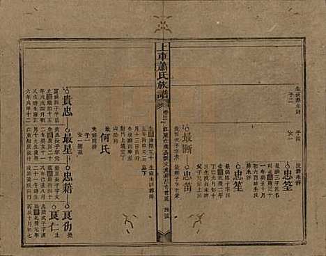 湖南[萧姓] 上车萧氏续修族谱 — 民国9年[1920]_三.pdf