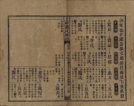 湖南[萧姓] 上车萧氏续修族谱 — 民国9年[1920]_五.pdf