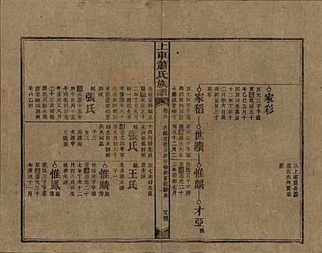 湖南[萧姓] 上车萧氏续修族谱 — 民国9年[1920]_六.pdf