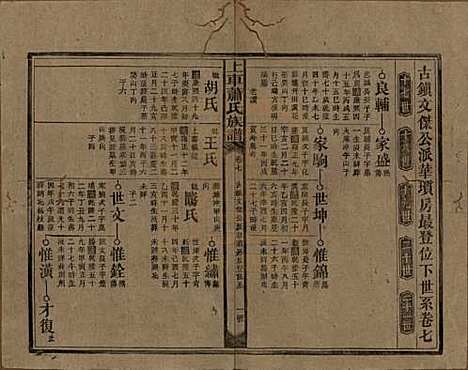 湖南[萧姓] 上车萧氏续修族谱 — 民国9年[1920]_七.pdf