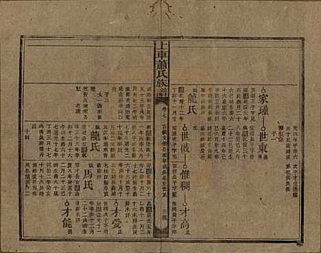 湖南[萧姓] 上车萧氏续修族谱 — 民国9年[1920]_七.pdf