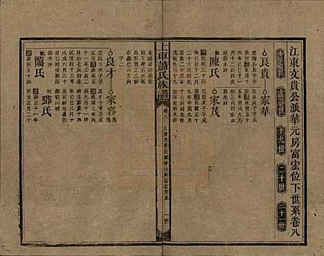 湖南[萧姓] 上车萧氏续修族谱 — 民国9年[1920]_八.pdf