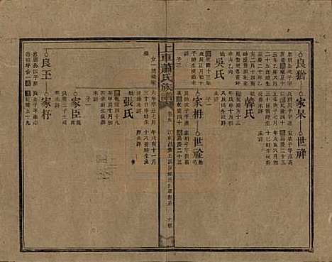 湖南[萧姓] 上车萧氏续修族谱 — 民国9年[1920]_九.pdf