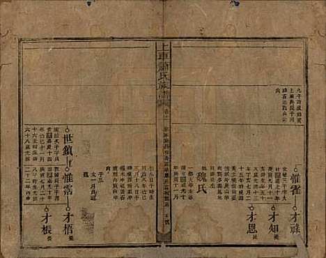 湖南[萧姓] 上车萧氏续修族谱 — 民国9年[1920]_十二.pdf