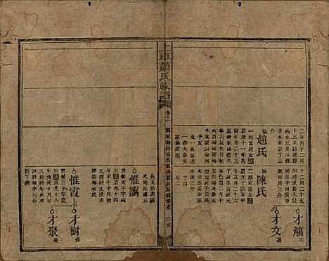 湖南[萧姓] 上车萧氏续修族谱 — 民国9年[1920]_十二.pdf