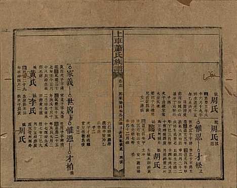 湖南[萧姓] 上车萧氏续修族谱 — 民国9年[1920]_十三.pdf