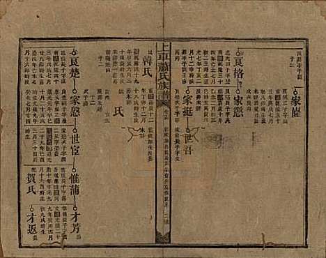 湖南[萧姓] 上车萧氏续修族谱 — 民国9年[1920]_十四.pdf