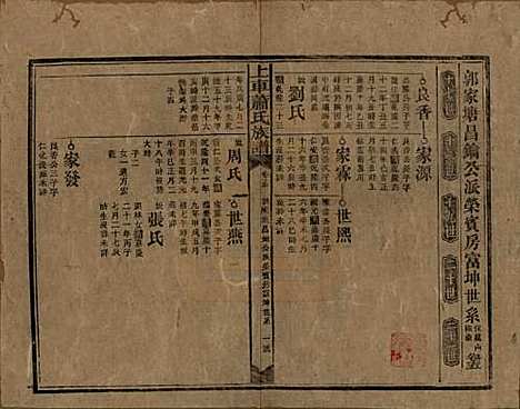 湖南[萧姓] 上车萧氏续修族谱 — 民国9年[1920]_十五.pdf