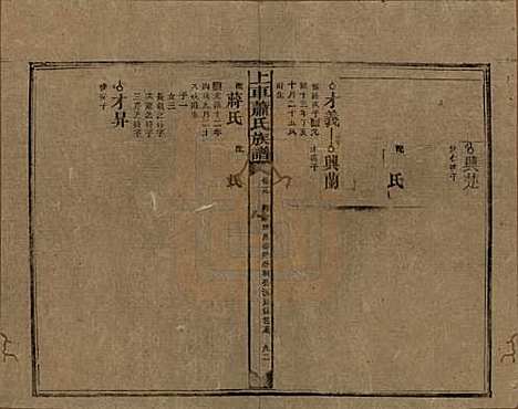 湖南[萧姓] 上车萧氏续修族谱 — 民国9年[1920]_十九.pdf