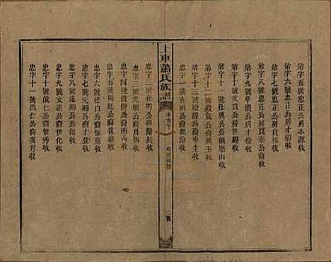 湖南[萧姓] 上车萧氏续修族谱 — 民国9年[1920]_二十.pdf