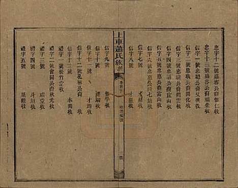 湖南[萧姓] 上车萧氏续修族谱 — 民国9年[1920]_二十.pdf