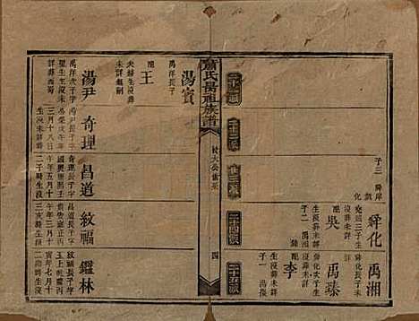 湖南[萧姓] 萧氏昺祖族谱 — 清光绪27年[1901]_三.pdf