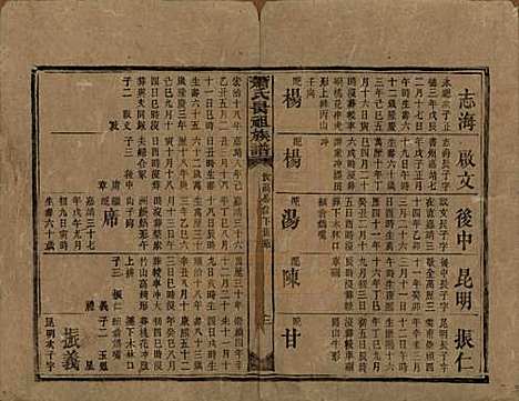 湖南[萧姓] 萧氏昺祖族谱 — 清光绪27年[1901]_五.pdf