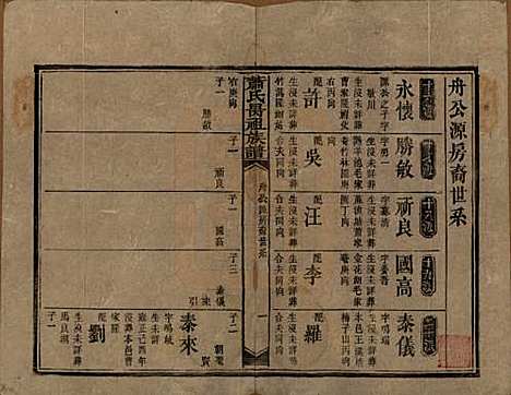 湖南[萧姓] 萧氏昺祖族谱 — 清光绪27年[1901]_六.pdf