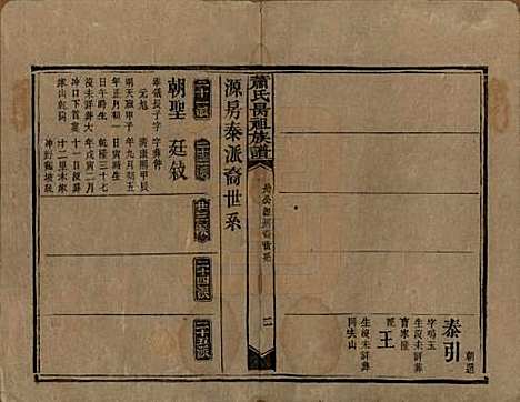 湖南[萧姓] 萧氏昺祖族谱 — 清光绪27年[1901]_六.pdf