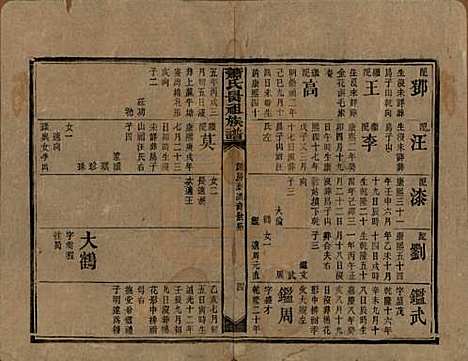 湖南[萧姓] 萧氏昺祖族谱 — 清光绪27年[1901]_六.pdf