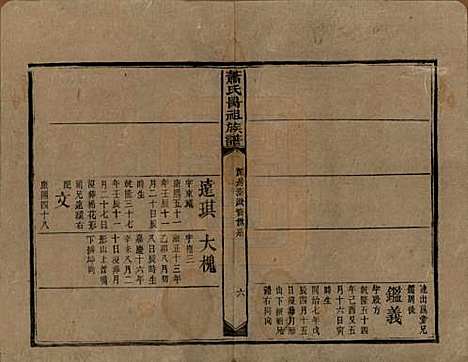 湖南[萧姓] 萧氏昺祖族谱 — 清光绪27年[1901]_六.pdf