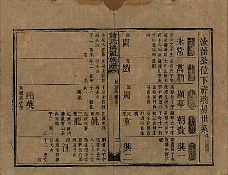 湖南[萧姓] 萧氏昺祖族谱 — 清光绪27年[1901]_七.pdf