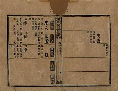 湖南[萧姓] 萧氏昺祖族谱 — 清光绪27年[1901]_七.pdf