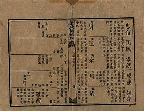 湖南[萧姓] 萧氏昺祖族谱 — 清光绪27年[1901]_七.pdf