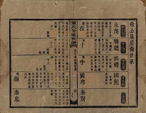 湖南[萧姓] 萧氏昺祖族谱 — 清光绪27年[1901]_八.pdf