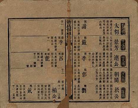 湖南[萧姓] 萧氏昺祖族谱 — 清光绪27年[1901]_九.pdf