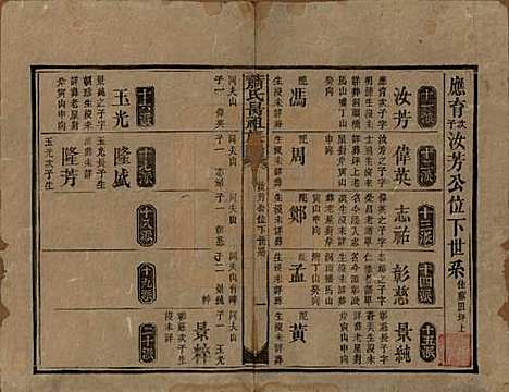 湖南[萧姓] 萧氏昺祖族谱 — 清光绪27年[1901]_十.pdf