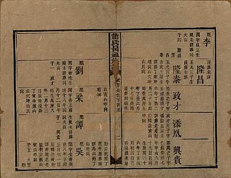 湖南[萧姓] 萧氏昺祖族谱 — 清光绪27年[1901]_十.pdf