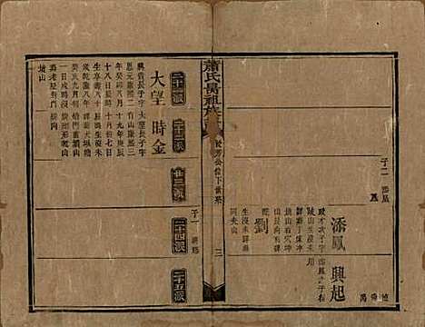 湖南[萧姓] 萧氏昺祖族谱 — 清光绪27年[1901]_十.pdf