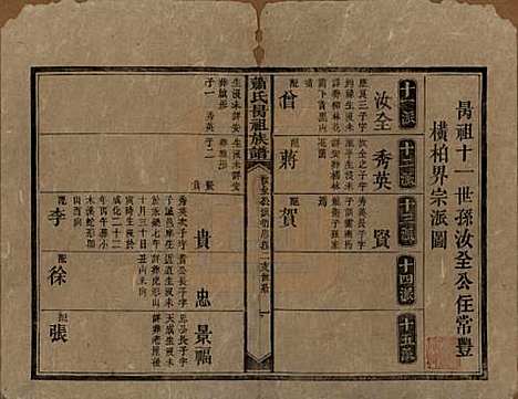 湖南[萧姓] 萧氏昺祖族谱 — 清光绪27年[1901]_十一.pdf