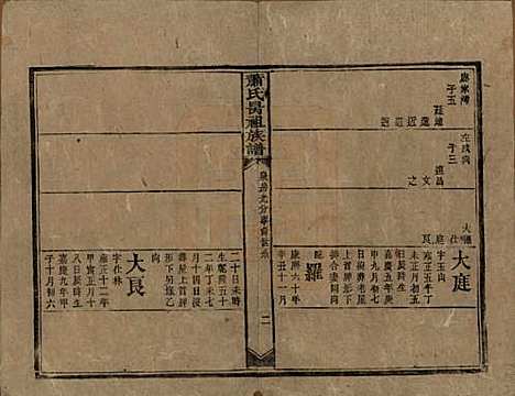 湖南[萧姓] 萧氏昺祖族谱 — 清光绪27年[1901]_十二.pdf