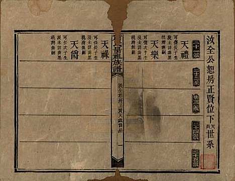 湖南[萧姓] 萧氏昺祖族谱 — 清光绪27年[1901]_十四.pdf