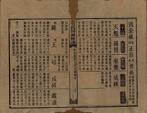 湖南[萧姓] 萧氏昺祖族谱 — 清光绪27年[1901]_十四.pdf