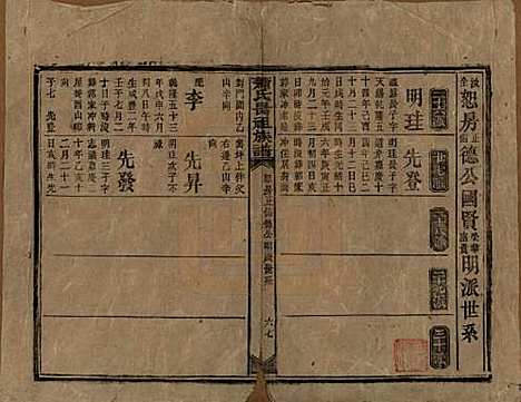 湖南[萧姓] 萧氏昺祖族谱 — 清光绪27年[1901]_十五.pdf