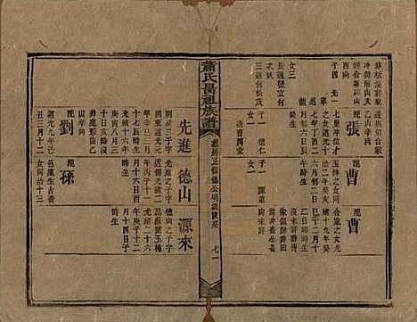 湖南[萧姓] 萧氏昺祖族谱 — 清光绪27年[1901]_十五.pdf