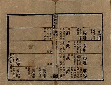 湖南[萧姓] 萧氏昺祖族谱 — 清光绪27年[1901]_十六.pdf