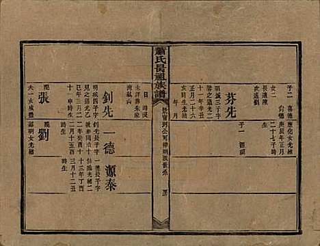 湖南[萧姓] 萧氏昺祖族谱 — 清光绪27年[1901]_十七.pdf