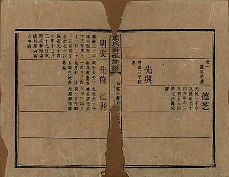 湖南[萧姓] 萧氏昺祖族谱 — 清光绪27年[1901]_二十.pdf