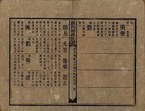 湖南[萧姓] 萧氏昺祖族谱 — 清光绪27年[1901]_二十三.pdf