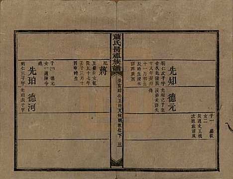 湖南[萧姓] 萧氏昺祖族谱 — 清光绪27年[1901]_二十四.pdf