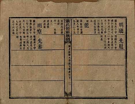 湖南[萧姓] 萧氏昺祖族谱 — 清光绪27年[1901]_二十六.pdf