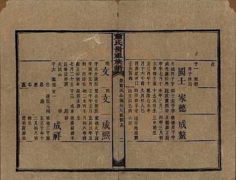 湖南[萧姓] 萧氏昺祖族谱 — 清光绪27年[1901]_二十七.pdf